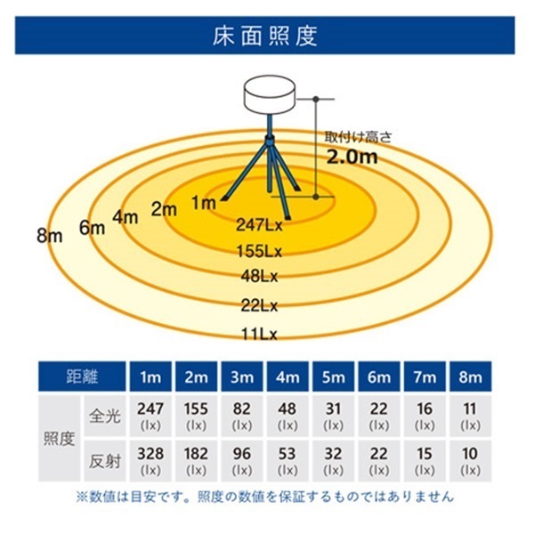 LEDバルーンライト 200W 小型三脚仕様｜【FIRE RESCUE EMS】｜株式会社シグナル