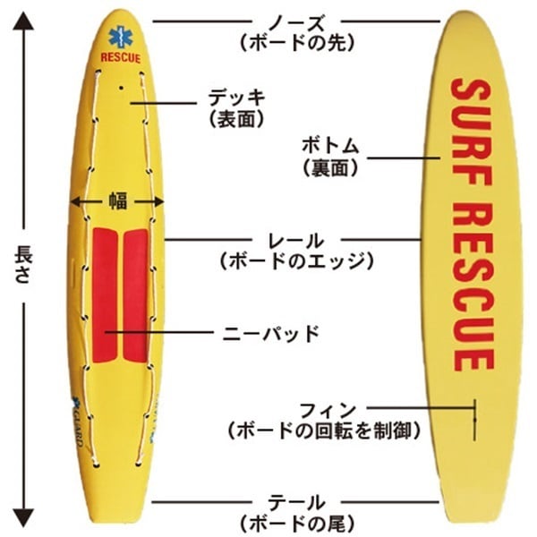 ライフセーバー必見！ マリブボード（レスキューボード） ぶ厚