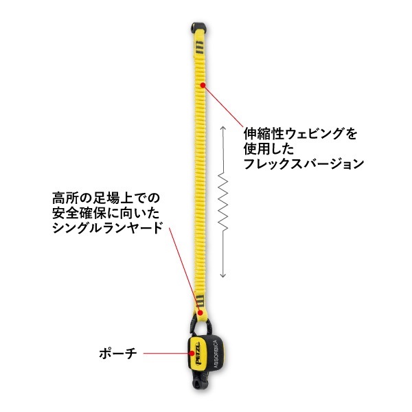 ペツル アブソービカ-I｜【FIRE RESCUE EMS】｜株式会社シグナル