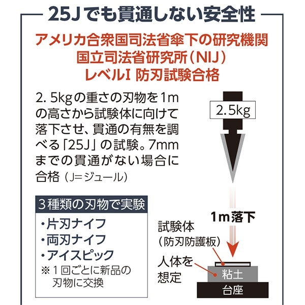 防刃防護ベスト ARTHUR【アウター向け】｜防刃/防護衣｜消防用品・消防
