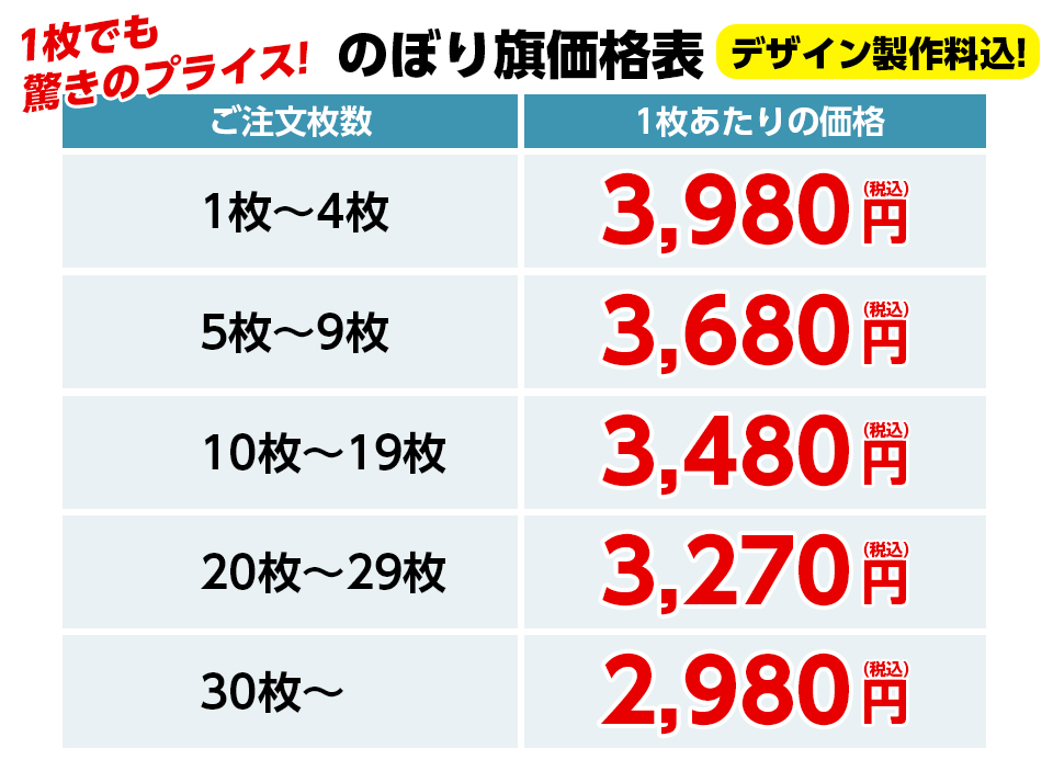 のぼり旗価格表・デザイン製作料込