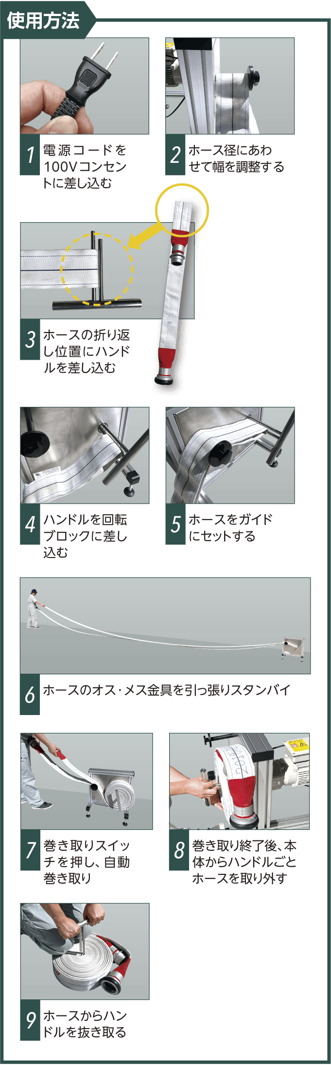 使用方法