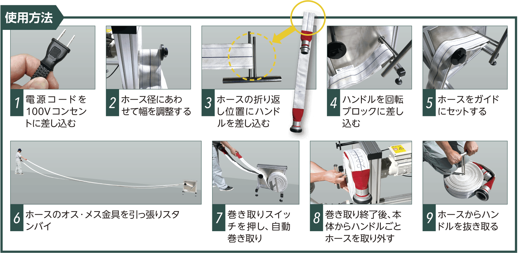 使用方法