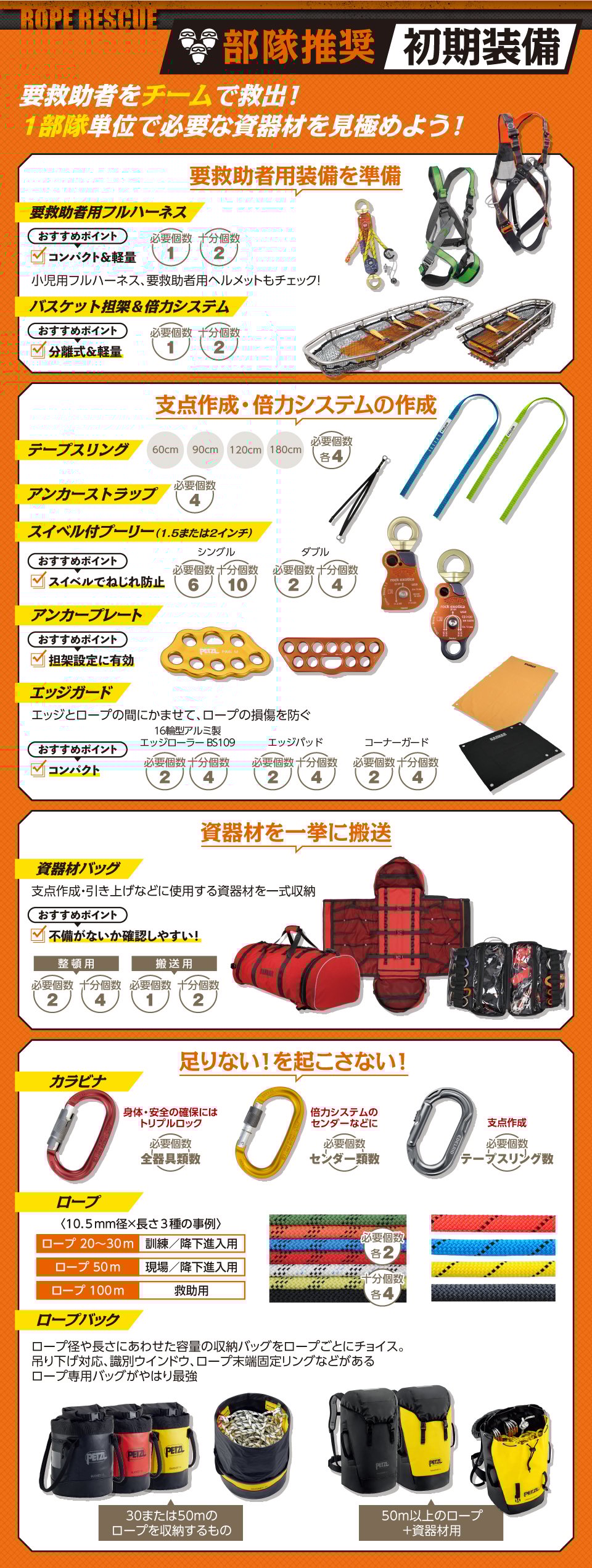 ロープレスキューの部隊向け装備