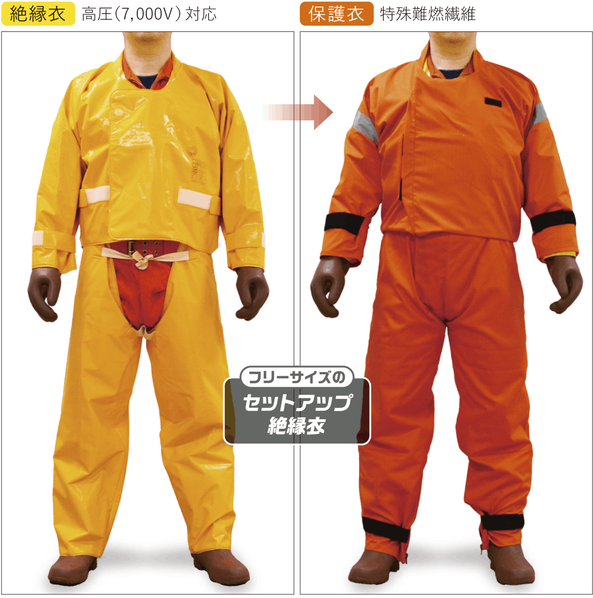 絶縁衣 保護衣